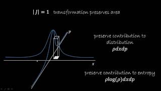 Understanding Hamiltonian mechanics 4 Information Theory [upl. by Erasme]