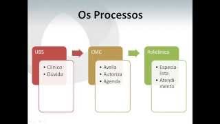 CMC  Parte 1  Solicitação de Encaminhamento  Referênciamento  SUS [upl. by Chucho29]