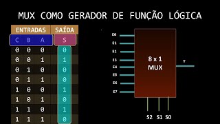 SISTEMAS DIGITAIS  Multiplexador como Gerador de Funções Lógicas [upl. by Idnib]