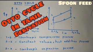 Otto Cycle Derivation  Thermal Engineering  Tamil  PKalaiyarasan [upl. by Janette678]