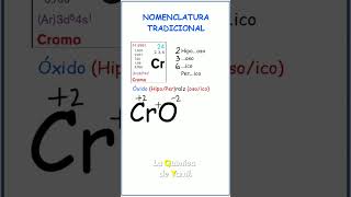 Nomenclatura tradicional CrO [upl. by Riba]