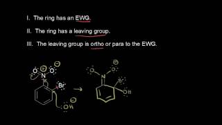 Nucleophilic aromatic substitution I  Aromatic Compounds  Organic chemistry  Khan Academy [upl. by Sadnak125]