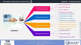 DOCUMENTOS DE IMPORTACIÓN [upl. by Toback518]