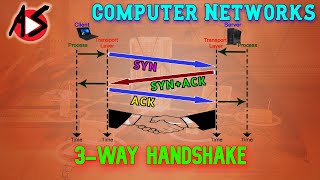 TCP Connection Establishment by 3 Way Handshake [upl. by Silisav]