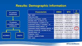 145 A prospective randomized trial comparing intravesical dimethyl sulfoxide DMSO to bupivac [upl. by Halonna672]