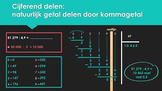 Cijferen een natuurlijk getal delen door een kommagetal [upl. by Adnilim]