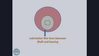 Hydrodynamic bearing [upl. by Aisiat583]