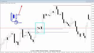 Trading The False Break Out FBO Forex Strategy [upl. by Heilman173]