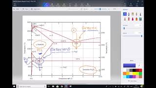 Formation of Ferrite Cementite and Pearlite in Eutectoid Steel [upl. by Sheply830]