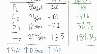 Lecture 02 Atomic structure and bonding [upl. by Molohs]