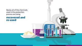 Corbion’s New Circular Lactic Acid plant  facts part 2 [upl. by Eatnoed]