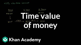 Time value of money  Interest and debt  Finance amp Capital Markets  Khan Academy [upl. by Annawaj]