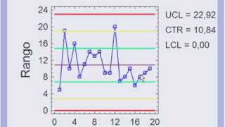 Gráficas de control por variable Parte 3 Hugo Bianco Dugartemp4 [upl. by Elleinahc49]