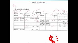 IGCSE amp GCSE Accounts  Understanding the IGCSE Three Column Cash Book [upl. by Brookner]