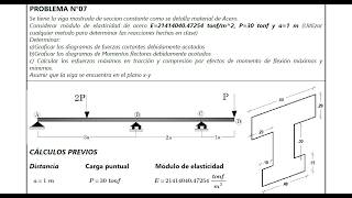 ANÁLISIS DE ESFUERZOS EN VIGAS HIPERESTÁTICOS [upl. by Demy72]