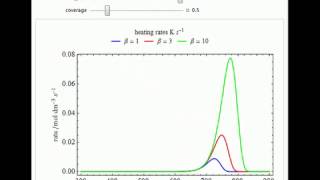 TemperatureProgrammed Desorption [upl. by Wilson]