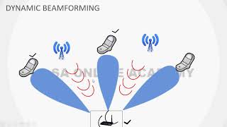 What is Beamforming amp Types of Beamforming  DAY6B [upl. by Jaan670]