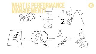 What is Performance Management [upl. by Suelo]