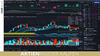 ANALYSEN HEUTE VOLUMEN AUF DEN SP500 INDEX [upl. by Joslyn]