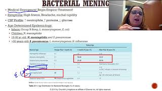 Encephalitis Vs [upl. by Nesiaj]