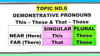 Demonstratives  Demonstrative Pronouns  This These amp That Those [upl. by Liggitt]