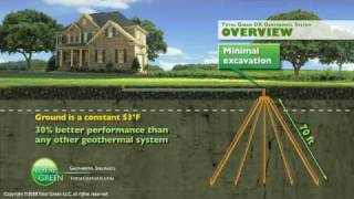 Facts about Geothermal Explained  Installation NY CT NJ PA [upl. by Greenstein]