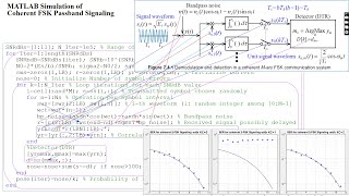 MATLAB Simulation of coherent FSK passband signaling to measure the SER Symbol Error Rate [upl. by Esile70]