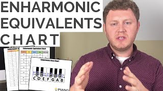 Enharmonic Equivalents Chart [upl. by Stutsman]