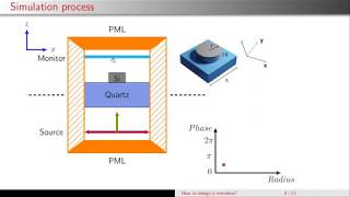 How to design a MetalensMetasurface  Metasurfaces tutorial  MetaOptics software demo [upl. by Ornas914]