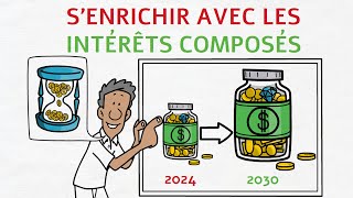 Intérêts composés  Comment ça marche Les utiliser pour senrichir [upl. by Eninaej]