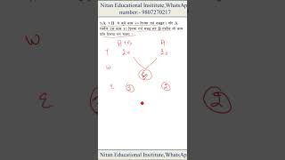 Nepal Rastra Bank Pretest Exam Preparation ClassIQ ClassTime and WorkQN1 nrb [upl. by Rapsag]