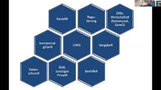 Wettbewerbsrecht Sonstige Rechtsgebiete [upl. by Apthorp989]