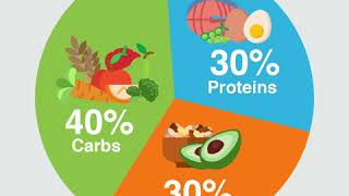 How to Balance Nutrition [upl. by Pik]