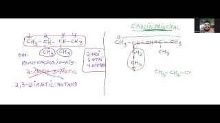 Nomenclatura hidrocarbonetos ramificados [upl. by Aekin]