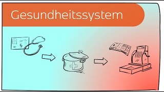 Das deutsche Gesundheitssystem in 4 Minuten erklärt 2012 [upl. by Hadlee113]