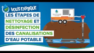 Etapes de Nettoyage et de Désinfection des Canalisations deau potable  HVE [upl. by Seiter950]