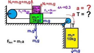 Physics  Mechanics Applications of Newtons Second Law 15 of 20 sliding block combination [upl. by Lekram]