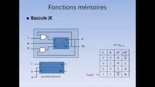 Architecture des ordinateurs  Circuits séquentielles  DARIJA [upl. by Jorin]