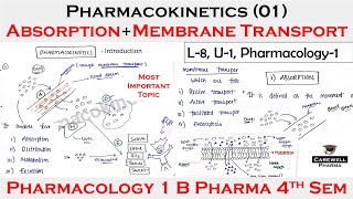 Solution  Pharmacology of drugs acting on endocrine system  Unit 4  Pharmacology 5 sem [upl. by Jaquith]