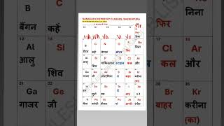 p block elements  trick ke sath chemistry chemistryclass12importantquestions2024 [upl. by Harras]