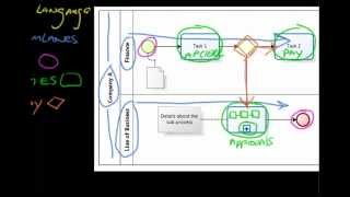 BPMN Basics [upl. by Niwri610]