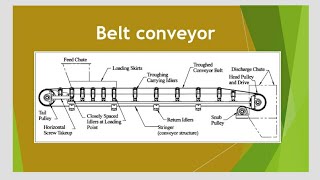 Belt conveyor for material handlingEngg 364belt conveyor parts [upl. by Ettenaj366]