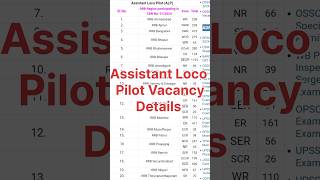 Assistant Loco Pilot Vacancy Details  RRB job  Alp job [upl. by Aynot45]