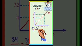 Magnitudes directamente proporcionales DP [upl. by Raybin594]