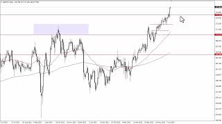 GBPJPY Technical Analysis for June 15 2023 by FXEmpire [upl. by Loree]