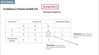 RO11 Teori Permainan Game Theory [upl. by Aihsened]