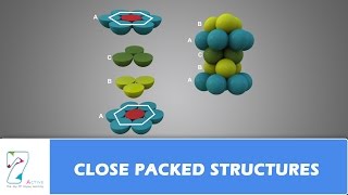 CLOSE PACKED STRUCTURES [upl. by Damales]