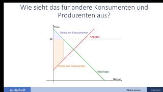 Produzenten Konsumentenrente und Gesamtwohlfahrt  Wirtschaft Abiturwissen kompakt [upl. by Kwabena81]