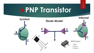 BJT Diode Model Explained  YouTube [upl. by Iznyl]