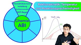 Temperatur und Reaktionsgeschwindigkeit Kollisionsmodell  MaxewellBolzmannVerteilung  RGTRegel [upl. by Cima292]